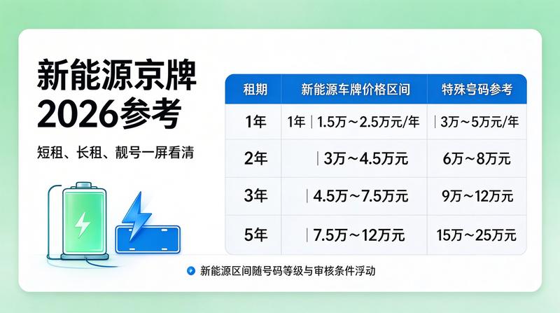 2026年北京汽车政策更新